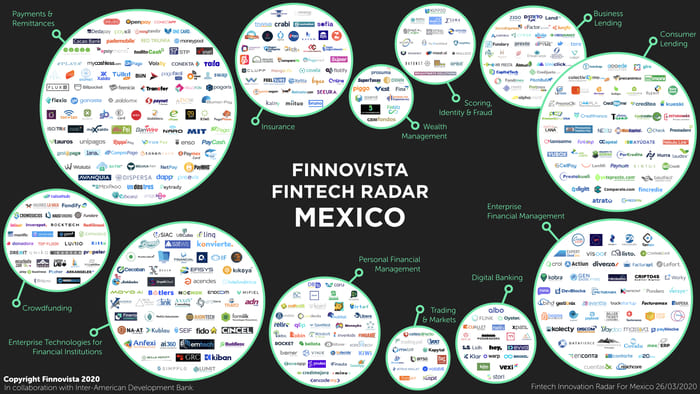 Finnovista-FintechRadarMexico2020-3
